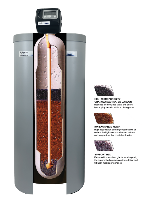 Cutaway view of a well water softener unit showcasing high microporosity activated carbon, ion exchange media for calcium and magnesium removal, and a support bed to enhance system performance, offering an ideal residential water softening solution.